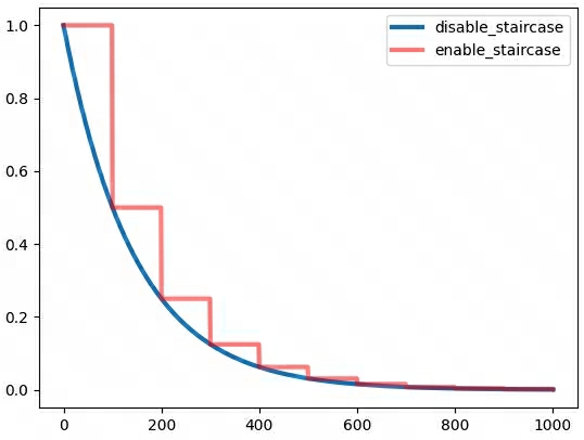 Step Decay Graph Gradient update - xcluo的个人仓库