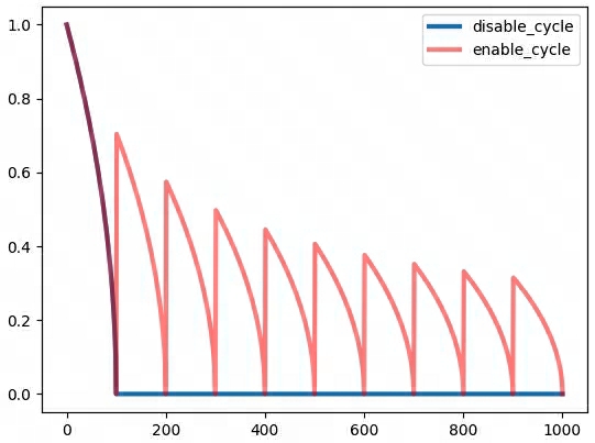 Step Decay Graph Gradient update - xcluo的个人仓库